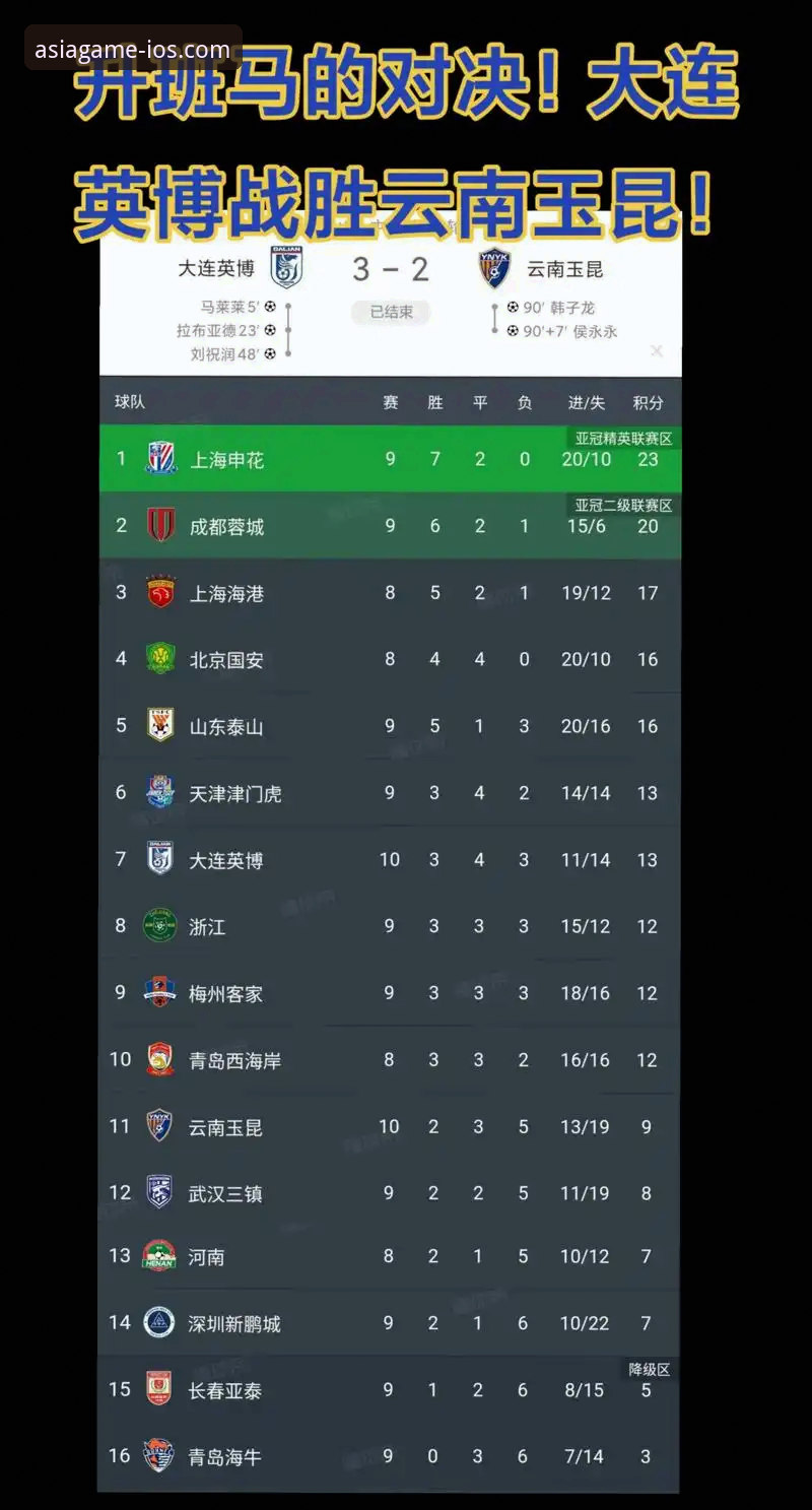 必赢亚州游戏用户观赛中超激战指南：云南玉昆3-3北京国安完整复盘与体验分享